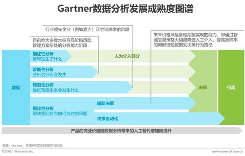 2020年中國大宗商品產業鏈智慧升級 網絡技術的研究與應用