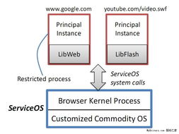 探索微軟ServiceOS 瀏覽器操作系統(tǒng)工程及其網絡技術創(chuàng)新
