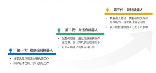 機器人的發展歷程與網絡技術研究的融合